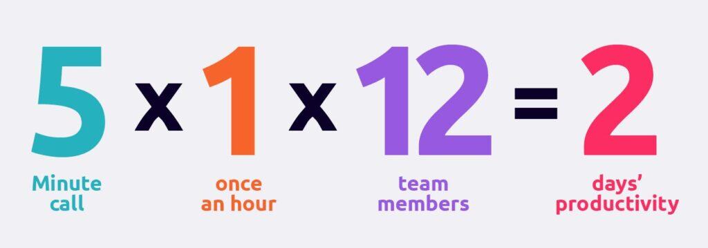 An infographic showing the amount of time that can be lost if you are manually calling to check in on your team