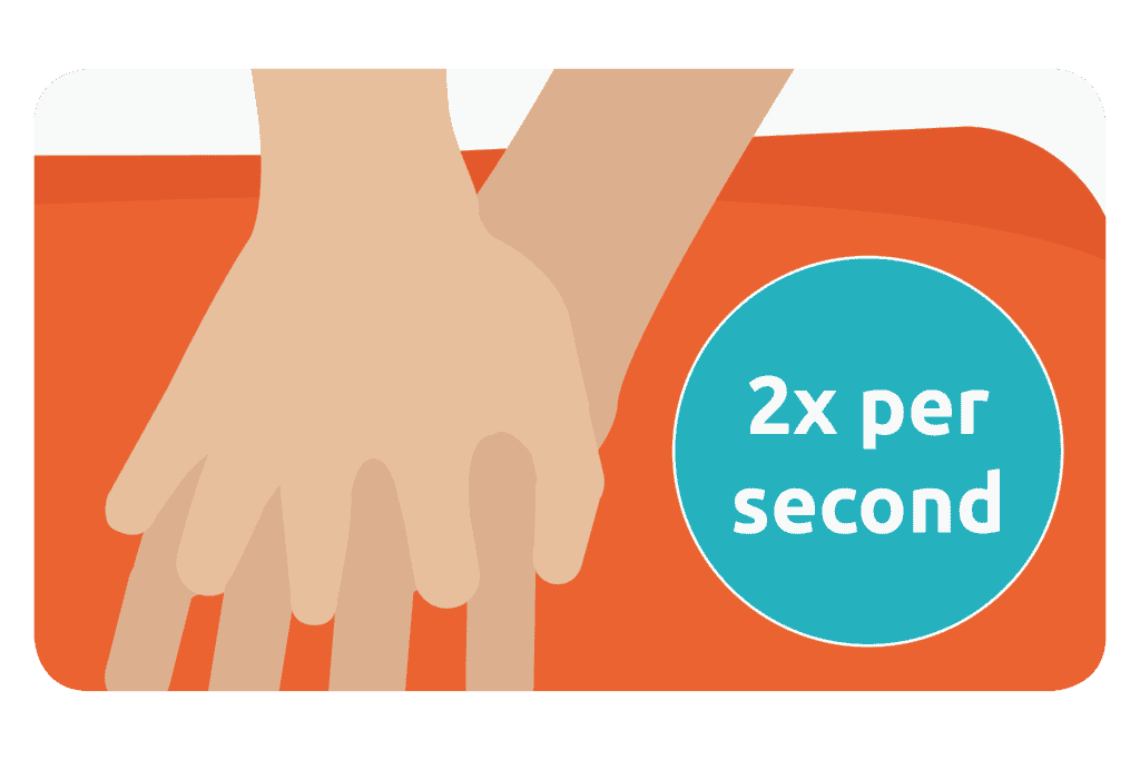 An illustration describing the required 2 compressions per second for CPR