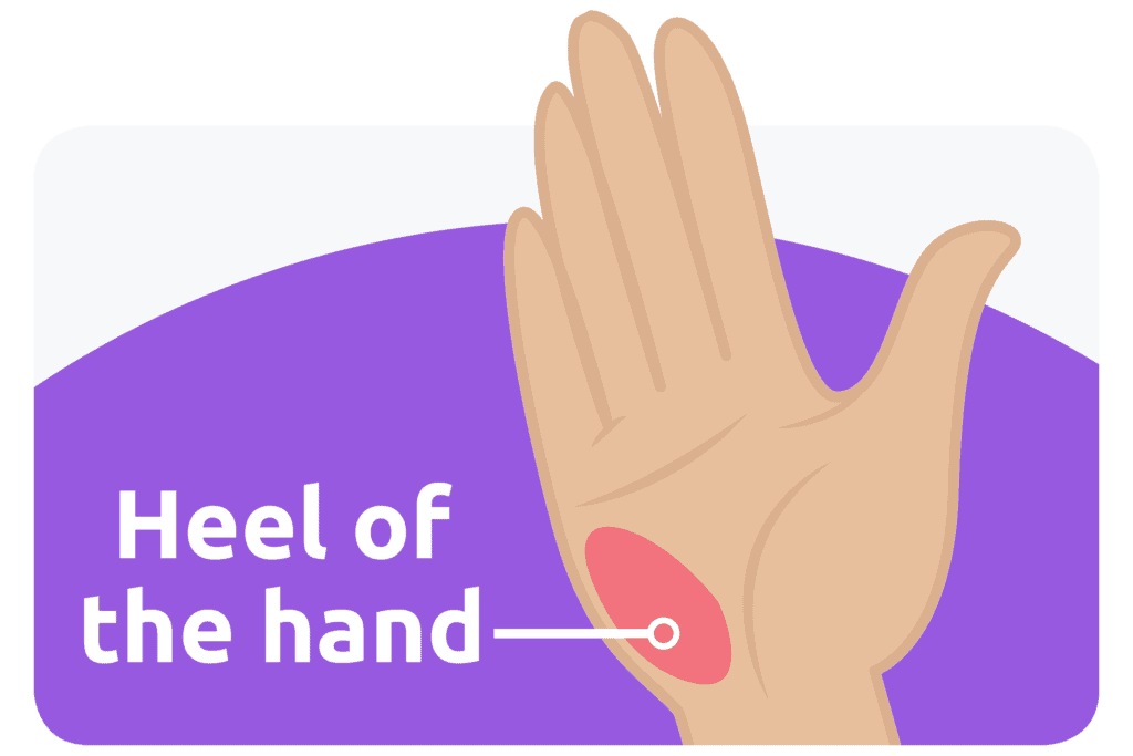 An illustration describing the requirement to use the heel of the hand for CPR