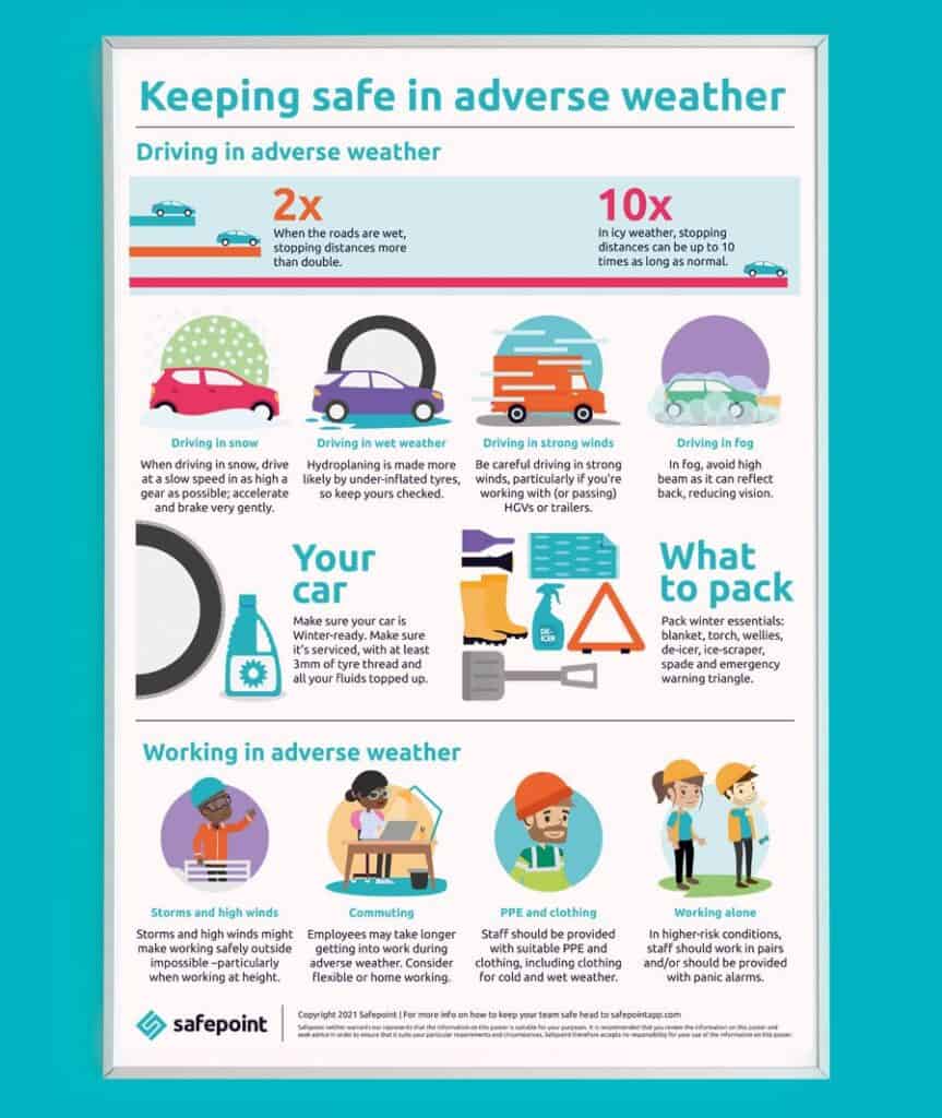 Safepoint Keeping Safe in Adverse Weather Free Downloadable Poster