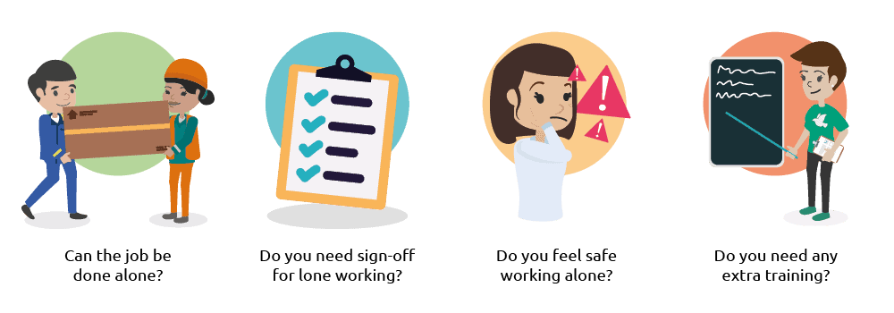 Checklist items to take into account when you are lone working, such as do you feel safe