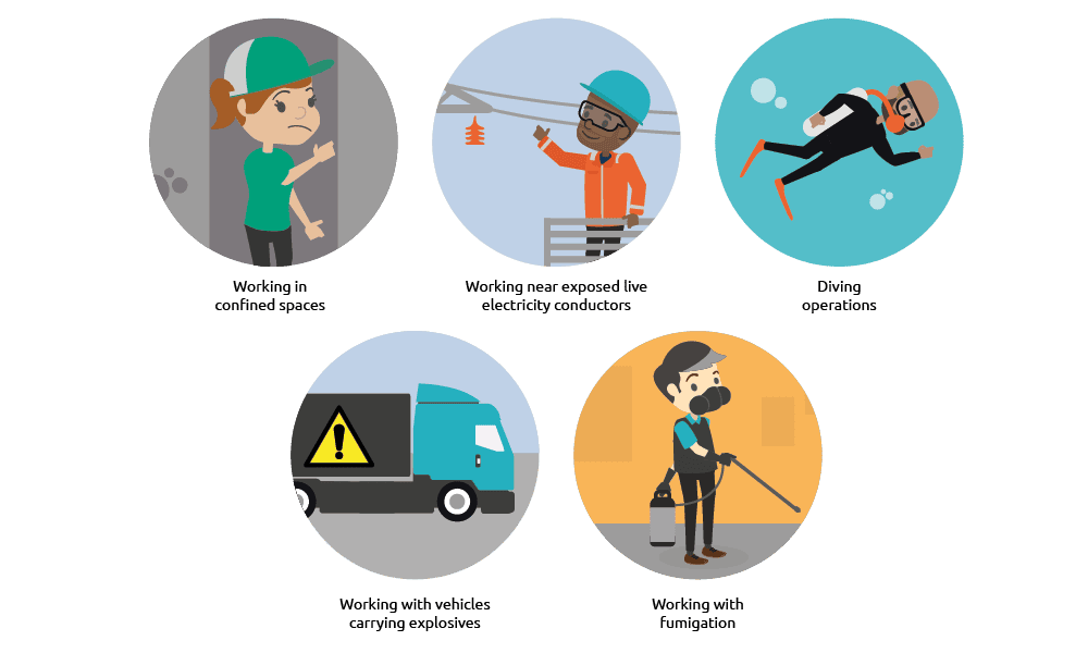 Examples of different types of risks when working alone