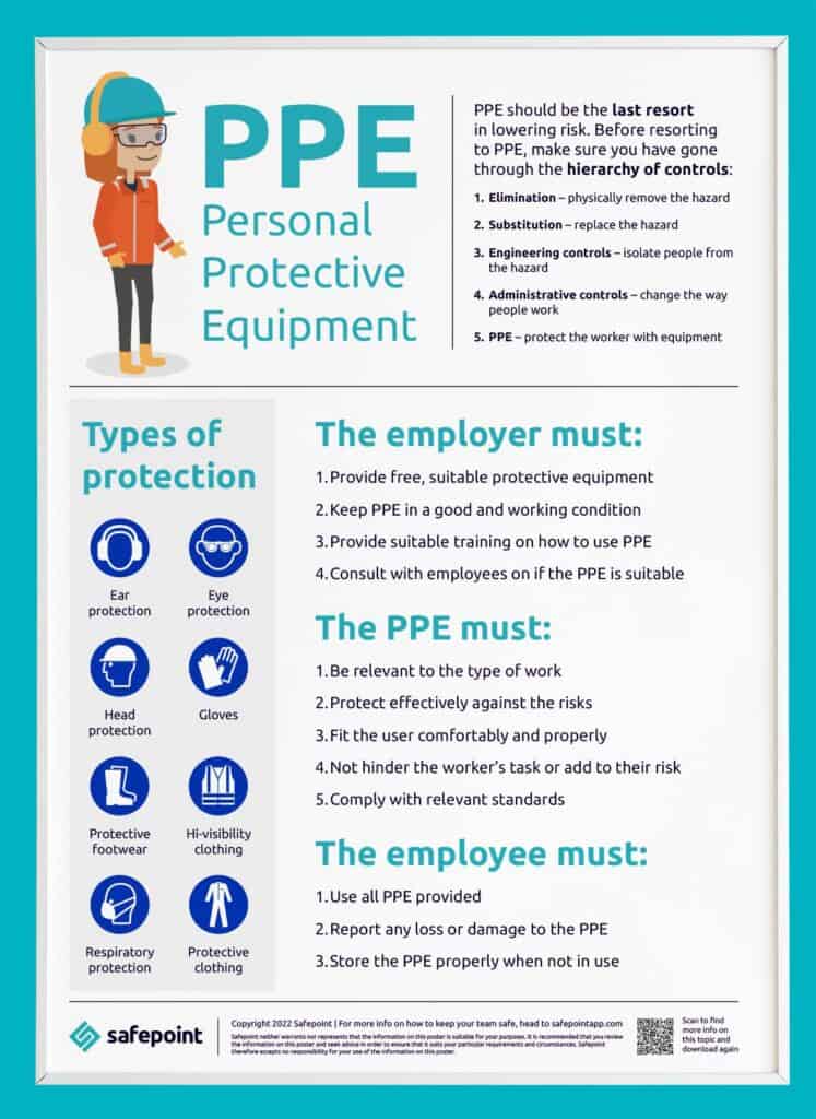 A copy of Safepoint's free downloadable PPE poster