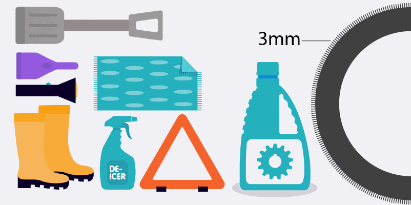 A list of items to make driving in poor weather more safe