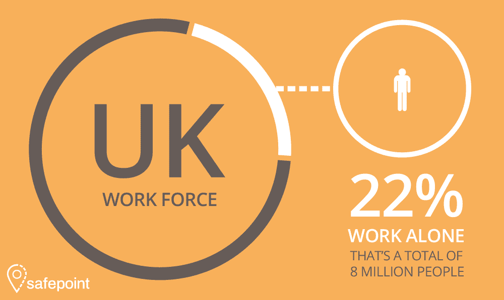 A Safepoint infographic showing the amount of lone workers in the workforce
