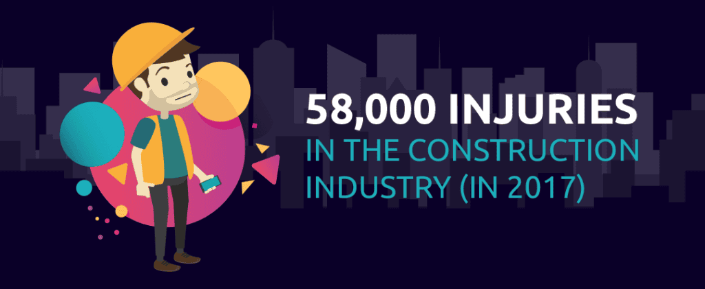 Safepoint Infographic showing 58 thousand injuries in the construction sector