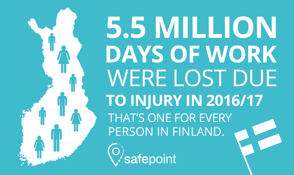 Safepoint Infographic showing 5.5 million days of work lost each year to injuries