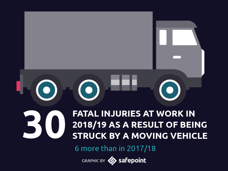 Safepoint Infographic showing 30 fatal injuries caused at work by a moving vehicle