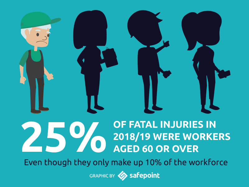 Safepoint Infographic showing 25% of fatal injuries were workers aged 60 or over