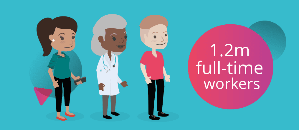 Safepoint Infographic showing 1.2 million full time healthcare workers