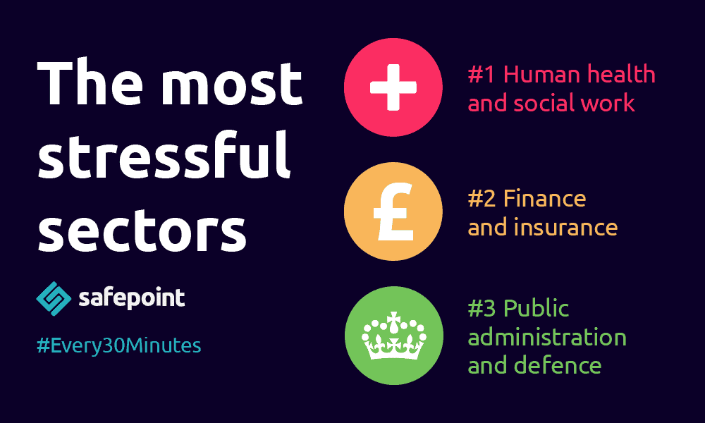 Safepoint Infographic showing the top three most stressful sectors