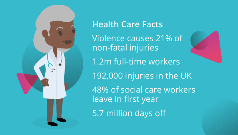 Safepoint Infographic showing various facts and statistics for safety in the healthcare sector