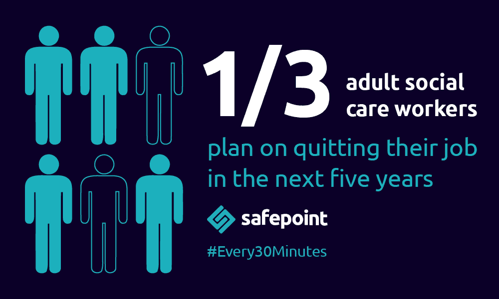 Safepoint Infographic showing one third of social care workers plan to quite in the next 5 years
