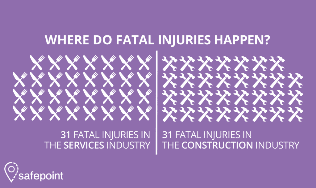 Safepoint Infographic showing 31 fatal injuries in the services and construction sector