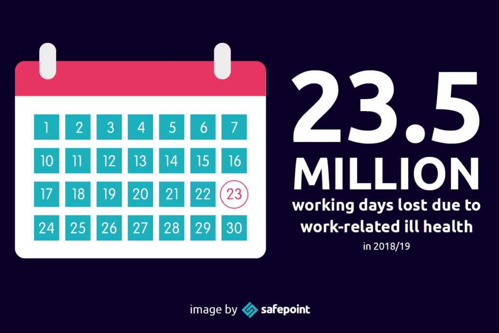 Safepoint Infographic showing the working days lost to ill health
