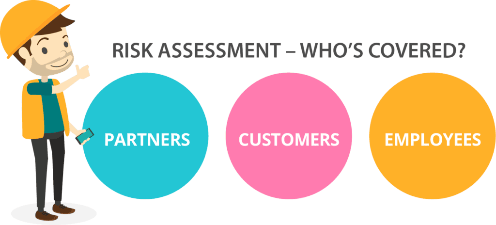 Text in circles describing who is covered by risk assessments