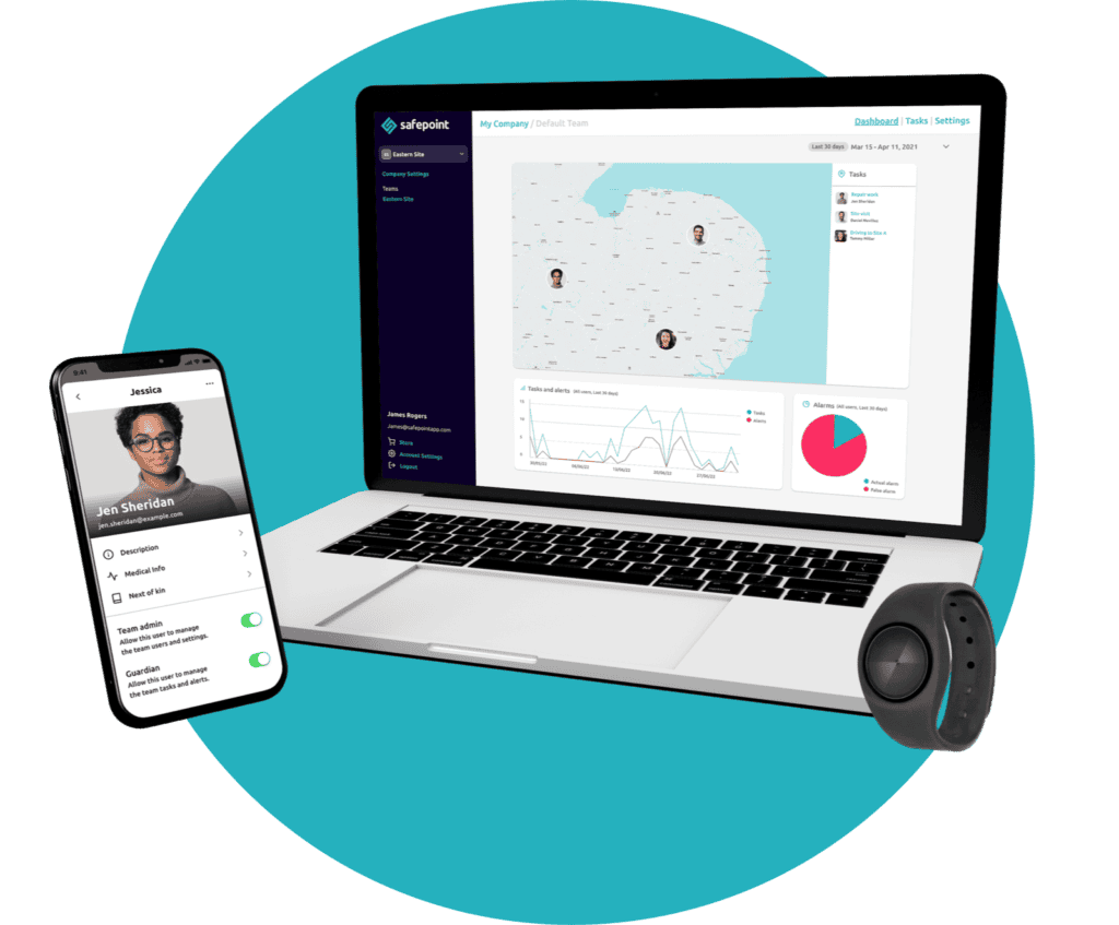 Three parts of the safepoint system, the app, web and wearable device