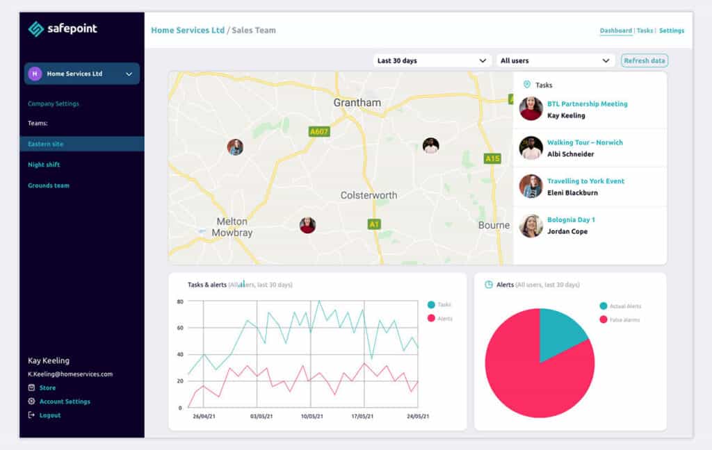 An example of the user interface for the Safepoint web portal dashboard analytics, showing lone workers on a map with various safety statistics