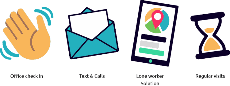 Examples of types of lone worker monitoring, showing manual, texts and lone worker solution