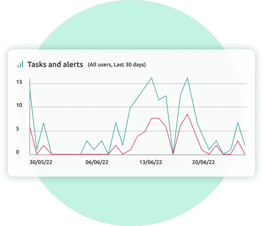 Safepoint lone working analytics