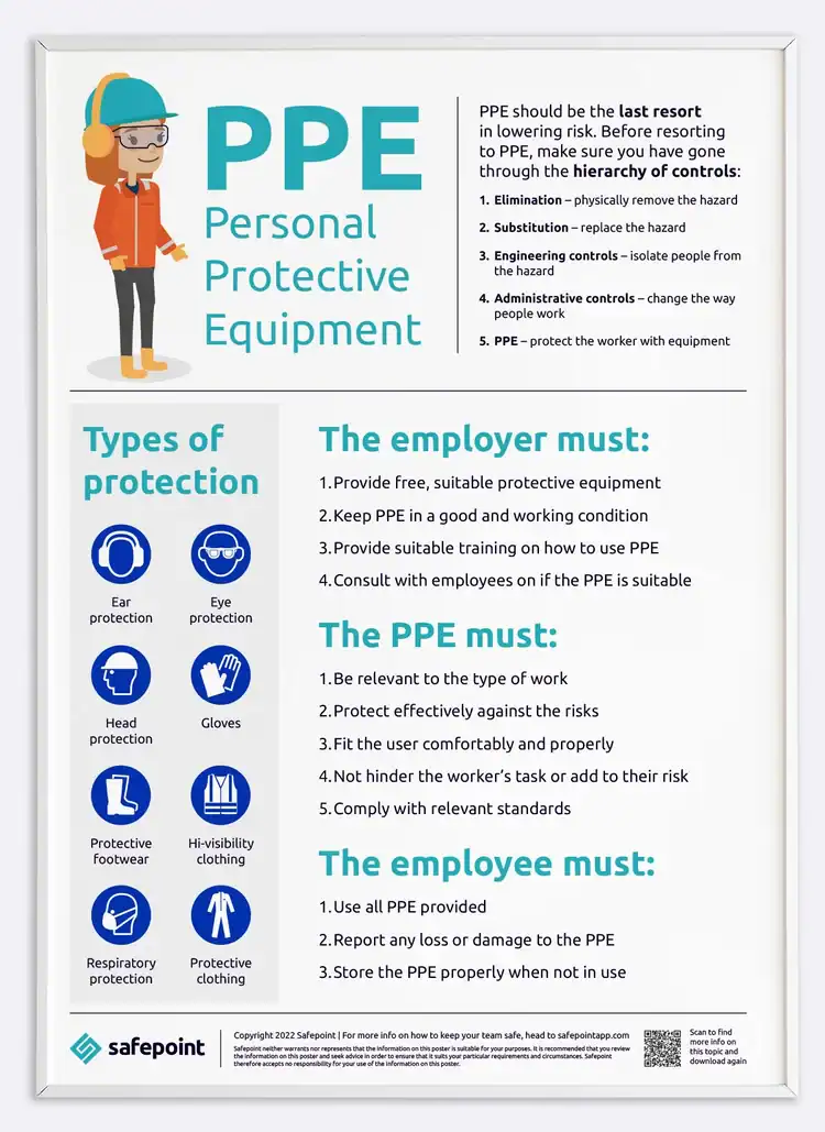 Safepoint PPE form image