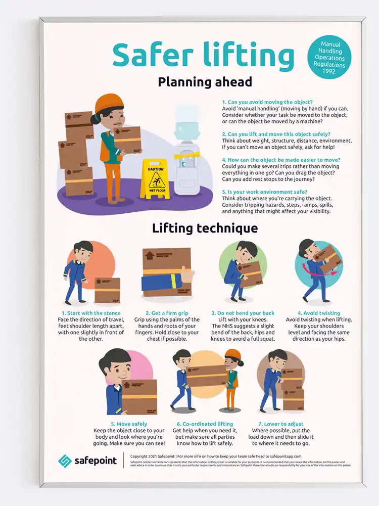 Safepoint's safer lifting poster